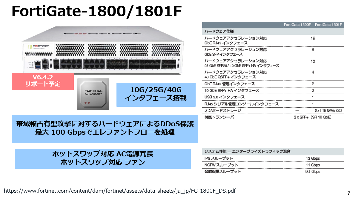 3分で分かるFortinet】【第12回】FortiGate Fシリーズの紹介と性能｜技術ブログ｜C&S ENGINEER VOICE